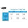 Suplemento Seachem Flourish Advance Growth Para Plantas Acuá