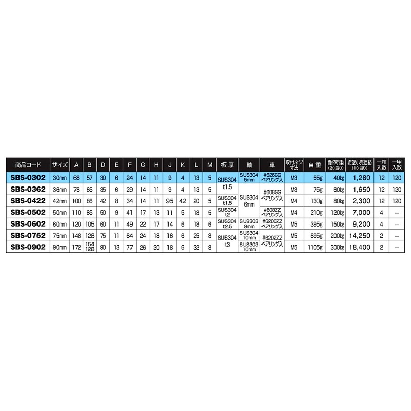 Rodney anoaʻi Bearing 3-Pack, Stainless 戸車 30 Flat SBS –