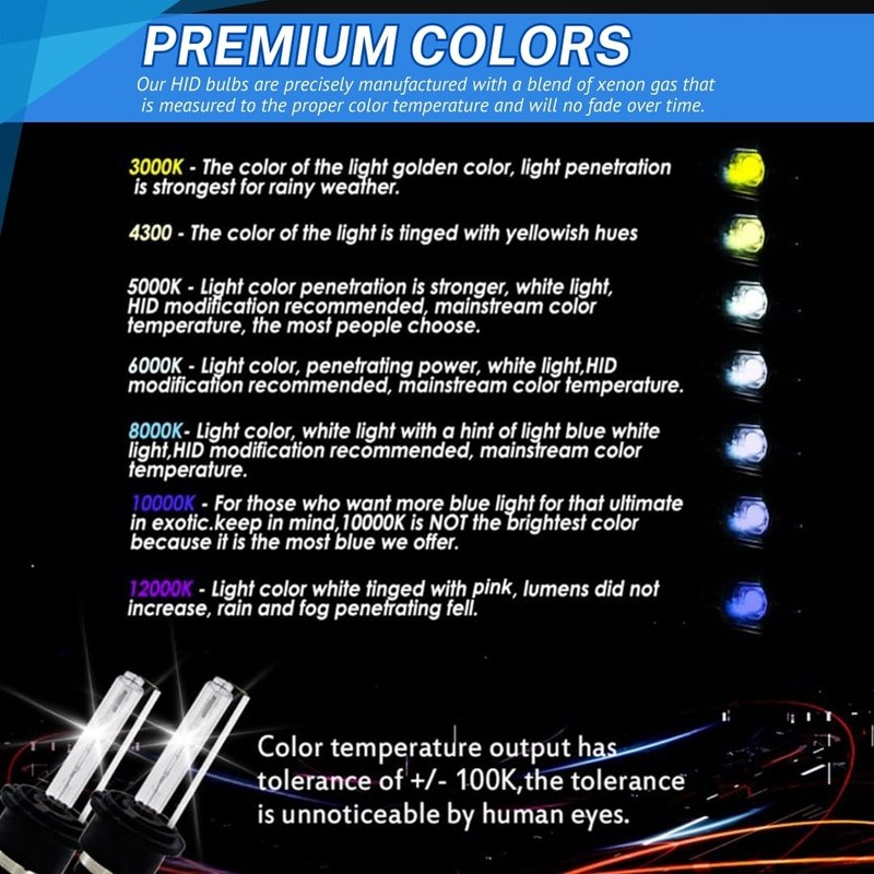 SOCAL-LED LIGHTING 2x D2R HID Bulbs 35W AC Factory Xenon