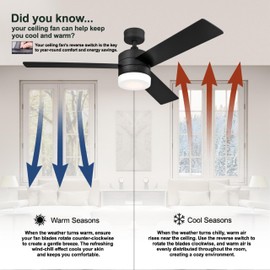 Westinghouse Lighting Jax Industrial Style 56-Inch Matte Black Indoor Ceiling Fan, Remote Control Included