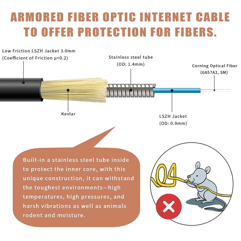 Bangun SC/APC to SC/APC Fiber Optic Internet Cable, Armored Single