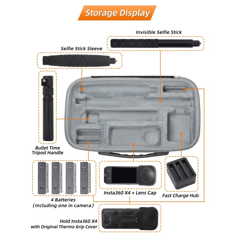 CamGo Sunnylife Combo Carry Case for Insta360 X4 / X5