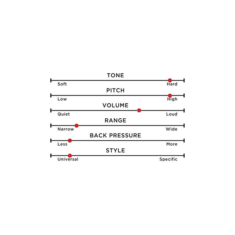 Flambeau Outdoors 1025L Lohman Gold Series Goose Call, Realistic Waterfowl