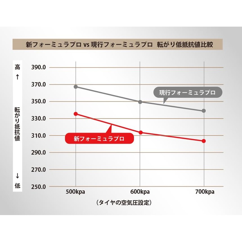 IRC FORMULA PRO TL X-GUARD 6th Gen 700 x 28C