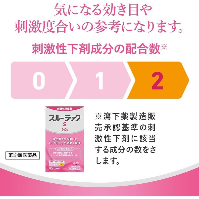 【指定第2類医薬品】スルーラックS 240錠