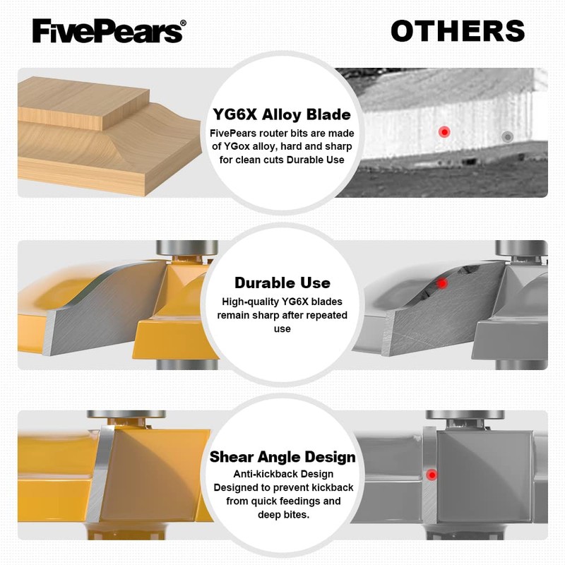 Fivepears Ogee Raised Panel Router Bit 1/2 Inch Shank for