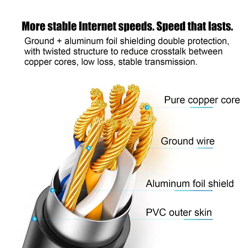 CAT6 Ethernet Extension Cable,90 Degree RJ45 Cords Shielded Male to