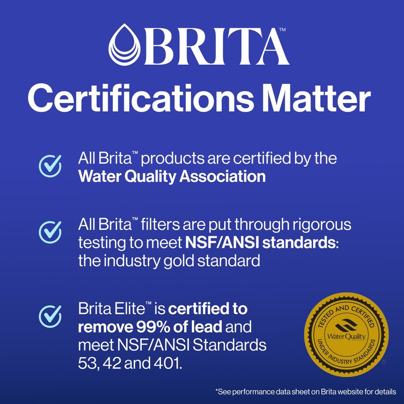 Brita Everyday Elite Water Filter Pitcher, Removes 99% of Lead,