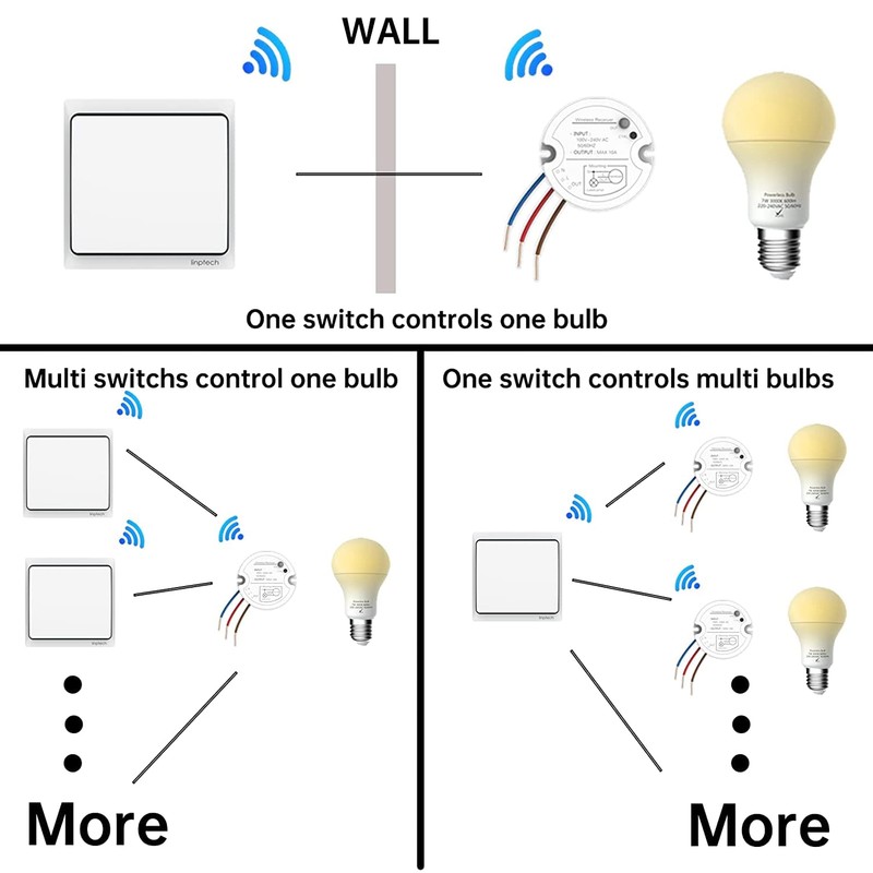 Self-Powered Wireless Light Switch and Receiver Kit, Linptech Remote Control