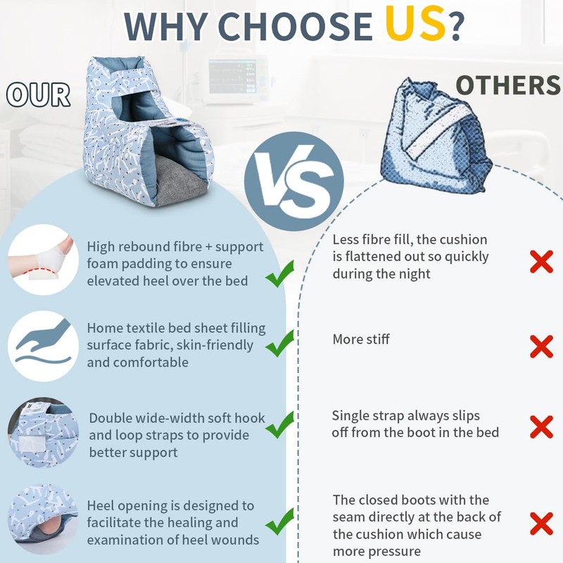 EZSLINGGLIDE Heel Protectors for Pressure Sores & Bed Sores |