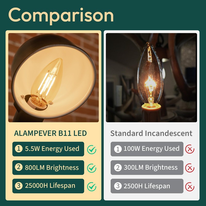 ALAMPEVER 12 Pack Chandelier Light Bulbs 100 Watt Equivalent, 800LM