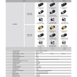 CNLINKO 2 Pin Power Industrial Circular Connector, Male Plug & Female Receptacles, Cable to Cable Connection, Outdoor Waterproof IP67, Easy Plug and Pull, AC DC Signal