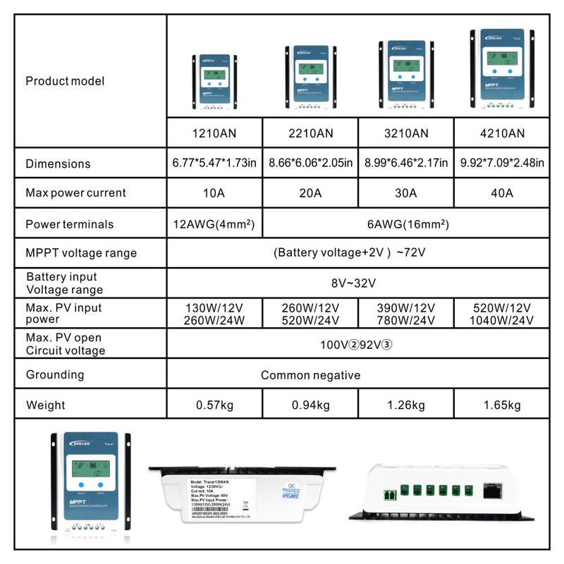 EPEVER MPPT Solar Charge Controller 10A Solar Panel Charge Regulator