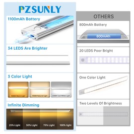 PZSUNLY Under Cabinet Lighting,34 LED 1100mAh Rechargeable,Motion Sensor Light,3 Colors Dimmable,Magnetic Closet Lights,Indoor Night Lights for Kitchen Bedroom Stairs 5 Pack