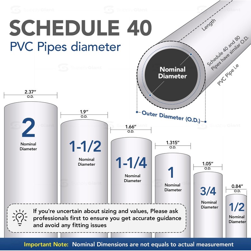 Midline Valve 4I2T112 PVC Inline Check Valve for Backflow Prevention