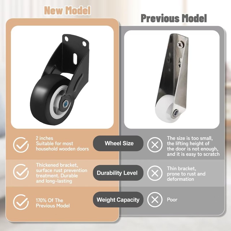 Small Gate Wheel,Wooden Gate Wheel,Anti-Sag Door Bottom Support Wheels,Solving Friction