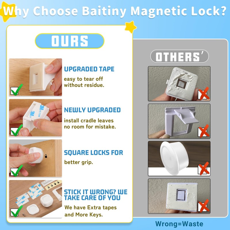 20 Pack Magnetic Cabinet Locks Baby Proofing - Baitiny Child