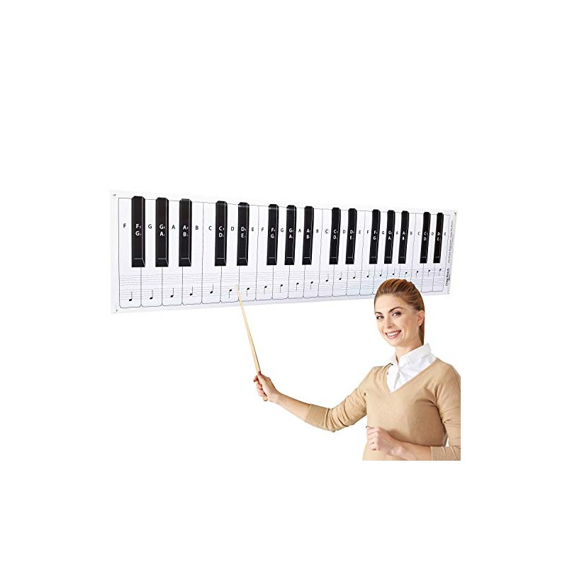 Dry Erase Piano Keyboard Laminated Poster with Note Positions, 61"