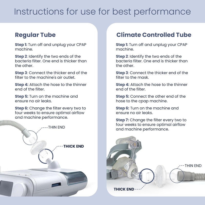 Pap MD Inline CPAP Filters for CPAP Machines | Clean