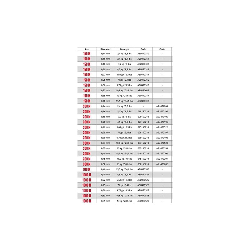 Sufix Duraflex Schnur single line 0.2 mm 300 m; clear