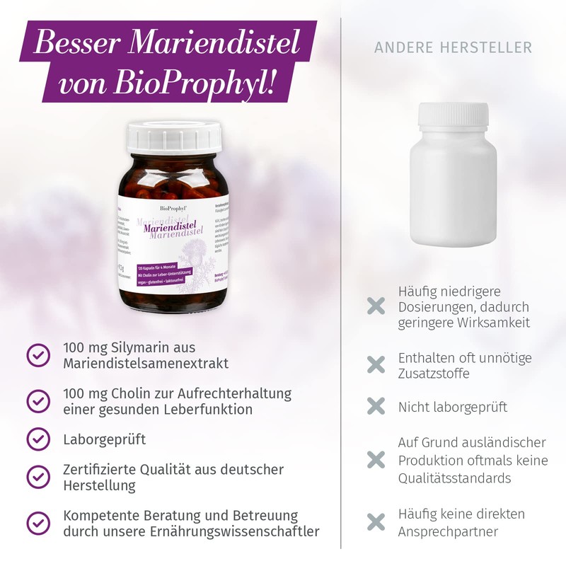 BioProphyl Milk Thistle | 100 mg Silymarin with Artichoke, Dandelion