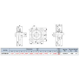 PGN - UCF206-20 Pillow Block Square Flange Mounted Bearing 1-1/4" Bore (4 PCS)