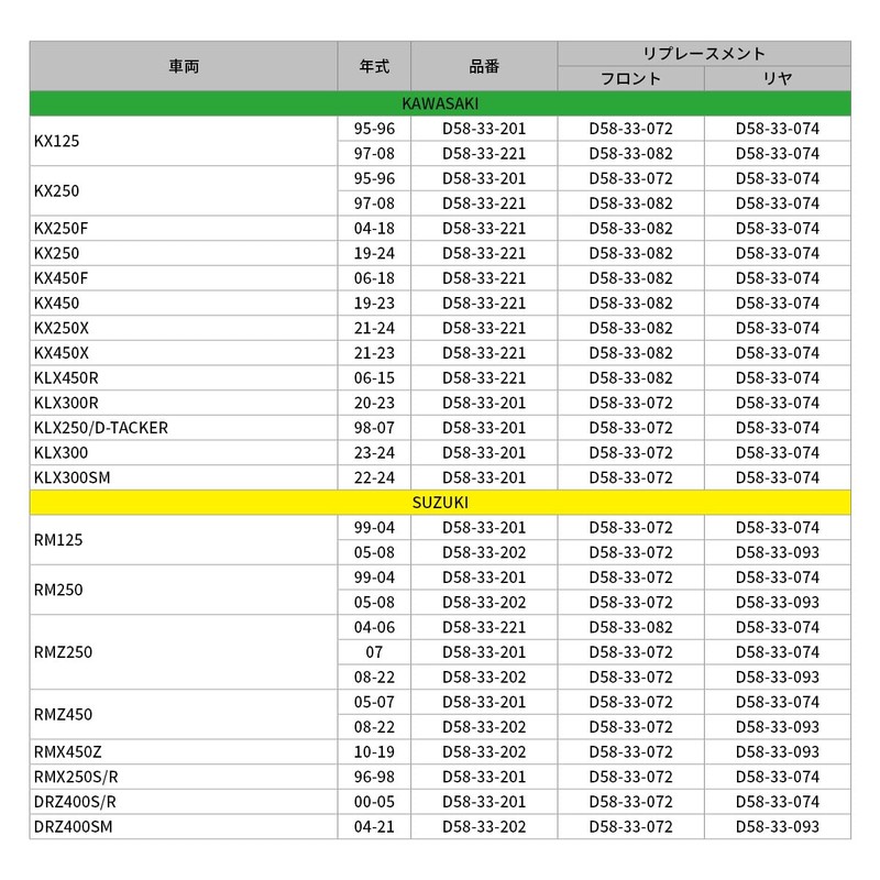 ディーアールシー(DRC) WR250R '07-20 ステンレスブレーキピン前後セット ダートフリーク DIRTFREAK F7548