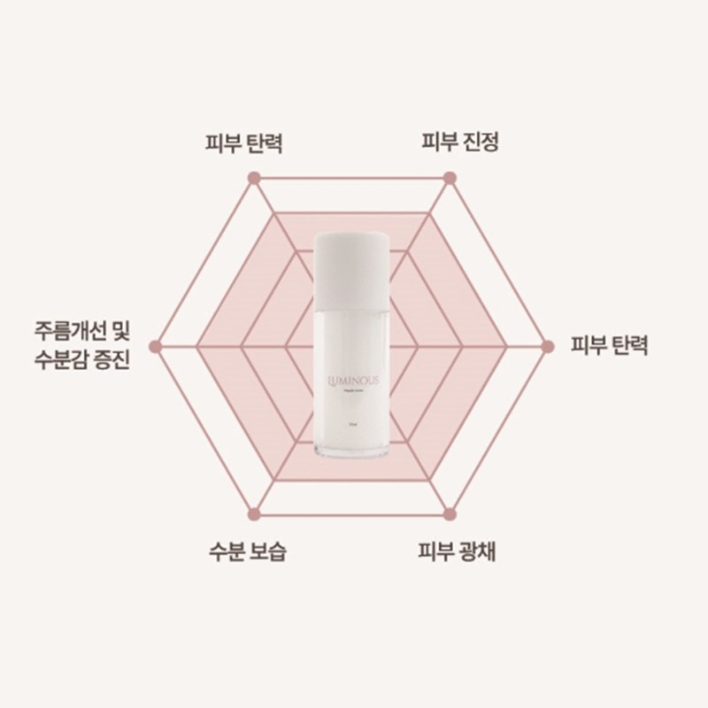 Tool Luminous 500 Peptide Whitening Wrinkle Functional Serum Nutritional Nourishing