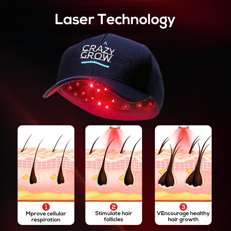 Laser Hair Growth Cap, Low Level Laser Therapy (LLLT) Device