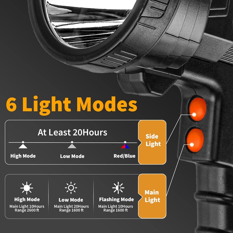 Vanvale Super Bright Rechargeable Spotlight,Handheld Rechargeable LED Flashlight Ultra-Long Standby