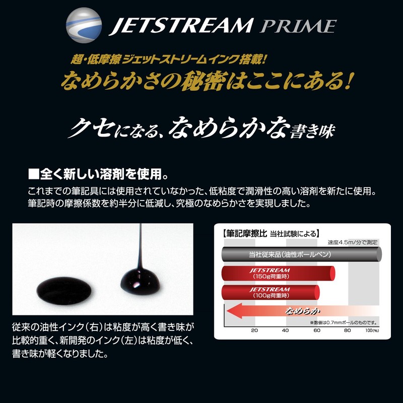 Mitsubishi Pencil SXK300007PA.1 Oil-based Ballpoint Pen, Jetstream Prime, Rotating Type,