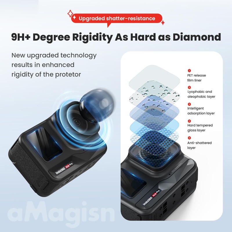 debous Screen Protector for Insta360 ACE PRO (only) Lcd Lens
