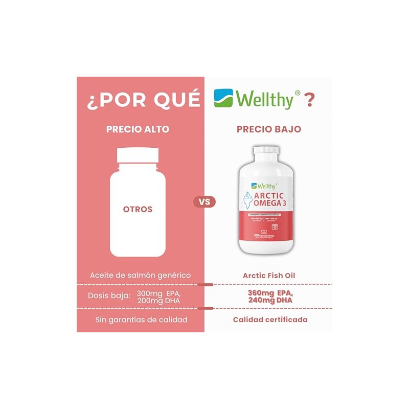 Wellthy Acrtic Omega 3 Softgel 400 Cápsulas. 360mg EPA, 240mg