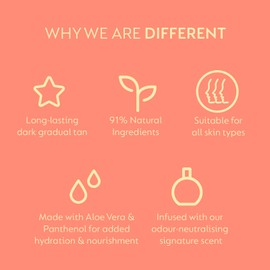 He-Shi Day to Day Darker Gradual Tan Moisturiser - Easy Application Self Tanning Lotion - Gradual Fake Tan with Vitamin E - Vegan & Cruelty Free - Hydrating Gradual Tan for Face & Body (200ml)