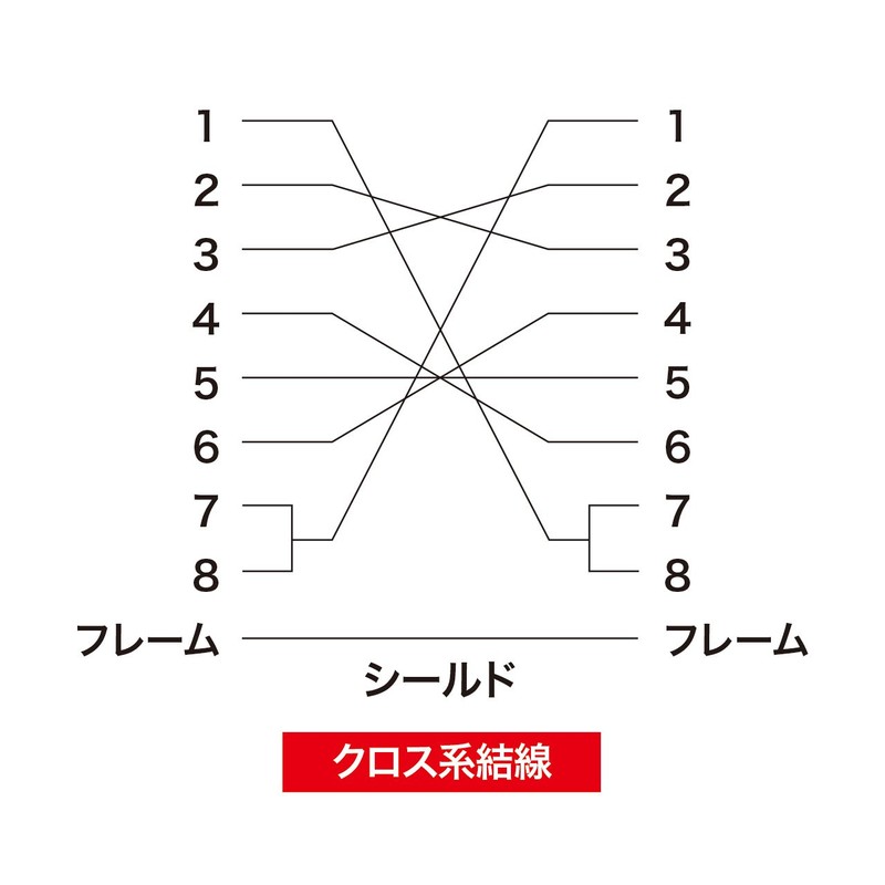 sanwasapurai – RS-232 °C Cable (Cross) Light Gray , ligjt