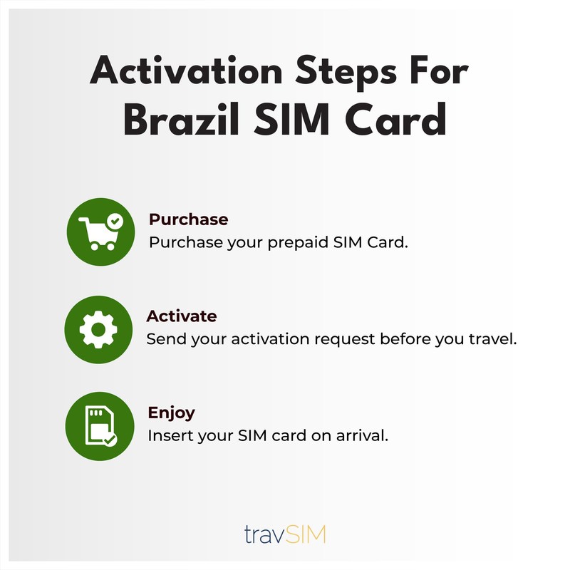 travSIM Brazil SIM Card | 25GB Mobile Data at 4G/5G