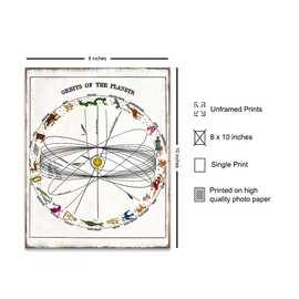 Astrology Room Decor - Zodiac Gifts - Space Wall Decor - Celestial Decor - Outer Space Room Decor - Planet Wall Decor - Vintage Rustic Planet Poster Picture - Palmistry, Occult, Fortune Teller