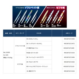 Owner Metal Jig GJ-105 No. 31850 Shooting Jig, 3.7 oz (105 g), #40 Keimura Zebra Smoke Edge
