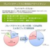 Angelbean オーガニック・イヌリン 有機JAS アガベイヌリン 水溶性 食物繊維 粉末(パウダー) 200g