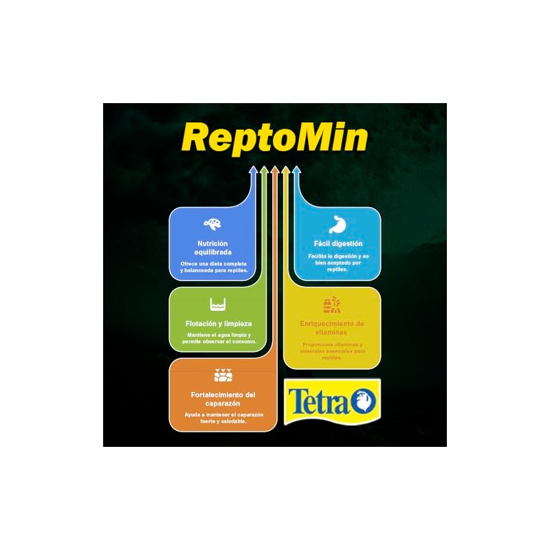 Tetra ReptoMin Floating Food Sticks, Food for Aquatic Turtles, Newts