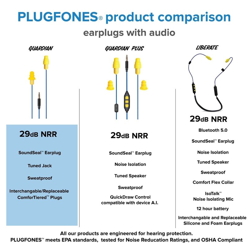 Plugfones Guardian OSHA Certified earplug with audio PG-UO Ear Plus
