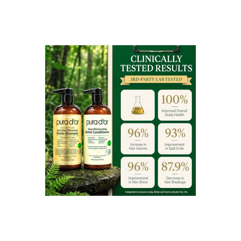 PURA DOR Gold Label Anti-Thinning Deep Moisturizing Therapy Shampoo Conditioner