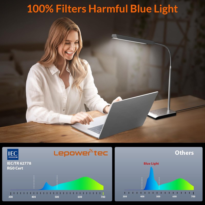 LEPOWER-TEC LED Desk Lamp, 12W Reading Desk Lamp for Office