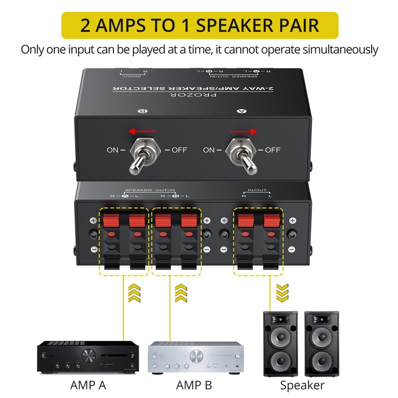 PROZOR Amplifier Speaker Selector Switch - 2(1)-In-1(2)-Out Bi-Directional Switcher Support