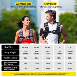 PACEARTH Weighted Vest,4lb/6lb/10lb/12lb/16lb/20lb/25lb/30lb Weight Vest with Reflective Stripe, Body Weight Vests Adjustable for Men, Women Workout, Strength Training, Running, Walking, Jogging