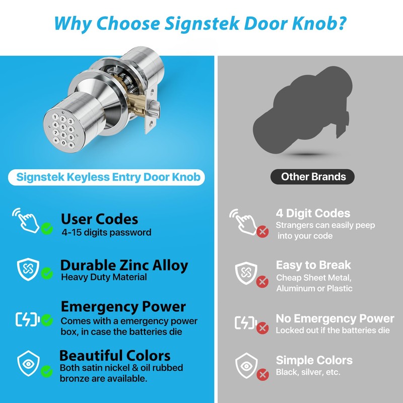Signstek Keyless Entry Door Lock,Door Knob with Keypad，Smart Code Door
