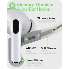Gcioii Memory Titanium Alloy Ear Hooks for AirPods Pro 2, AirPods Pro,AirPods 3rd [Added Anti-Lost Lanyard],Anti-Slip Sports Accessories Ear Hooks,Comfortable Fit (White）