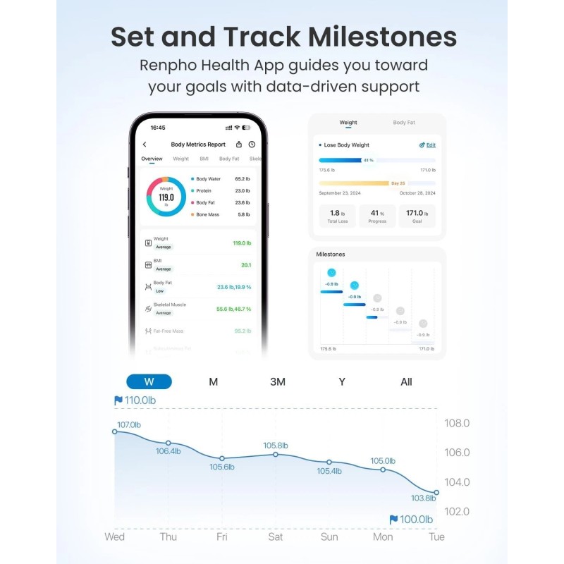 RENPHO Body Fat Scale with App Sync High Precision Bathroom