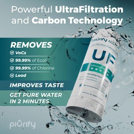 PIURIFY 2-Pack Replacement UF+ Carbon Filters for Alchemy Automatic Filter Pitcher - 1 Year Supply