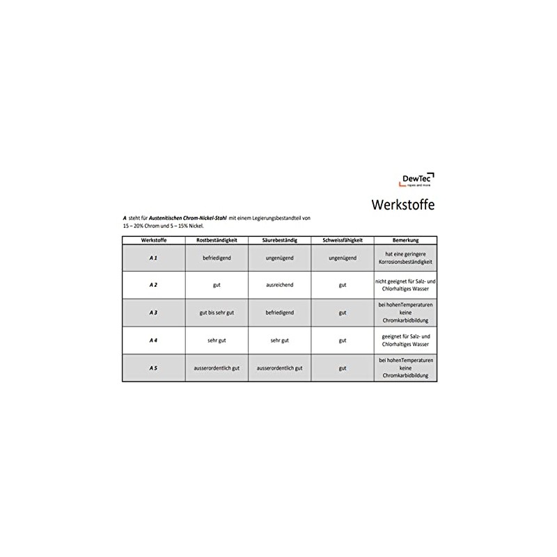 Pack of 50 – M3 – Square Nut Square Nuts